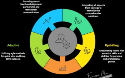 🔗The Missing Link Between AI and ROI?🤖